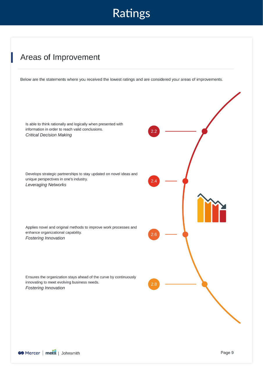 /assets/360FeedbackV1/Areas-of-improvement.png