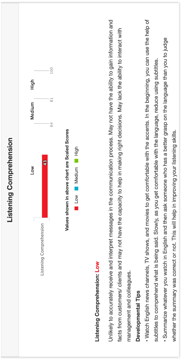 Communication Test Communication Assessment Communication Skills Test