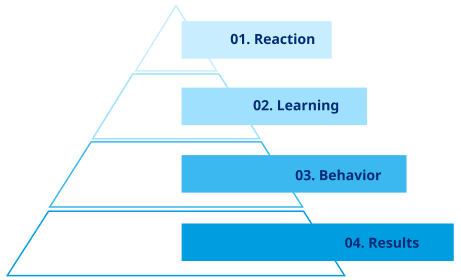 Proctoring